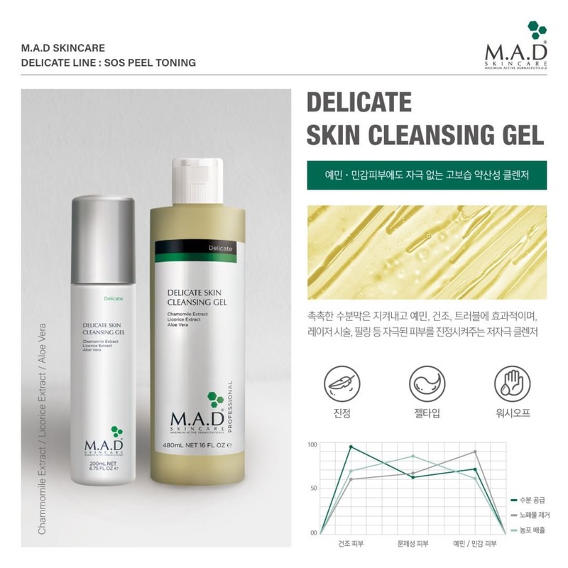 Mad Skin Care Delicate Skin Cleansing Gel 480ml Mildly acidic
