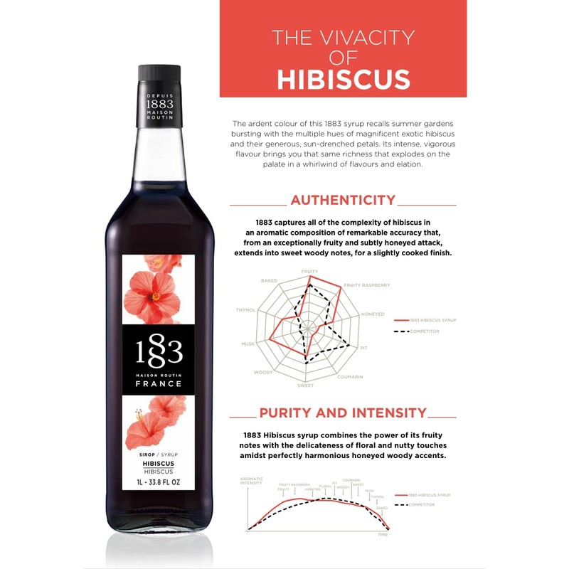 1883 Hibiscus Syrup for Drinks, Made in France, 1 Liter