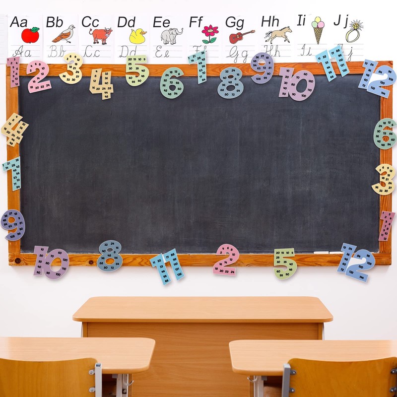 Colarr Multiples Posters Set Multiple Math Posters from 1 to