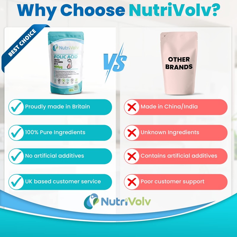 Folic Acid 400µg with Vitamin B12 Supplements for Pregnancy &