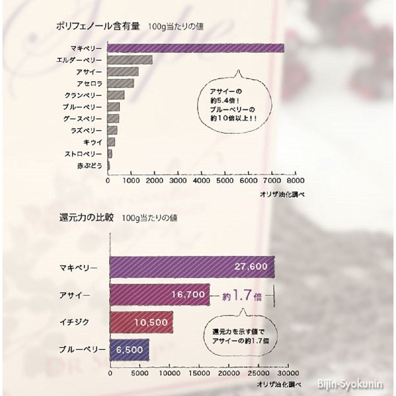 【2個セット】 ドクタースカルプ ヘア サプリメント SEEPE 60粒