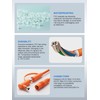UCANUUP 16.4 FT / 5 Meter 14AWG DC Extension Cable