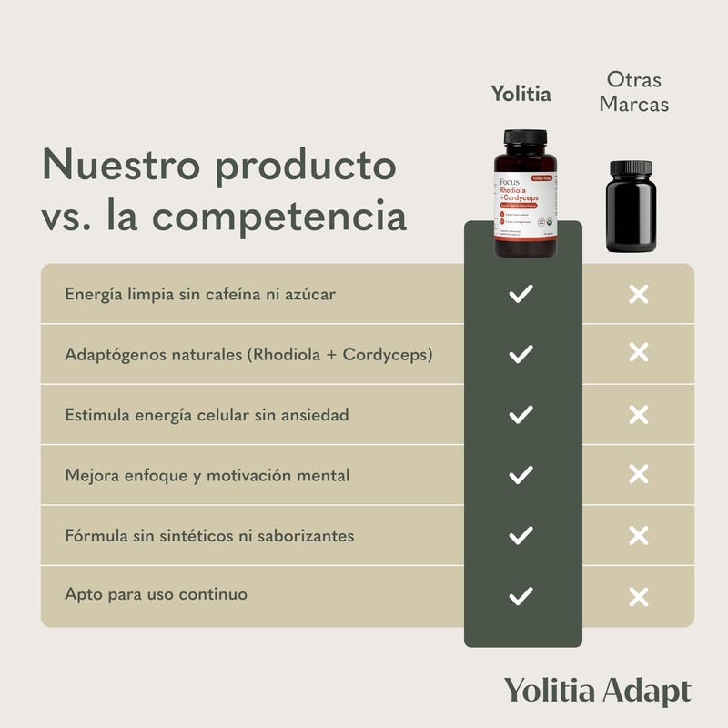 Adaptógeno | Rhodiola + Cordyceps Para Enfoque & Energía