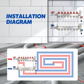7 Loops Radiant Heating Manifold，Stainless Steel Manifold Set Floor Heating Hydronic Radiant with 1/2" PEX Tubing Adapters