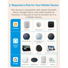 meross Matter Human Presence Sensor, Smart Motion Sensor for Home Automation, mmWave Radar & PIR & Light 3 in 1 Motion Detector, Supports HomeKit, Alexa, Google Home, 2.4 GHz Wi-Fi Required