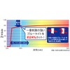 OverLay Eye Protector OEKAKIARTIST/4 Blue Light Reduction LCD Protective Film