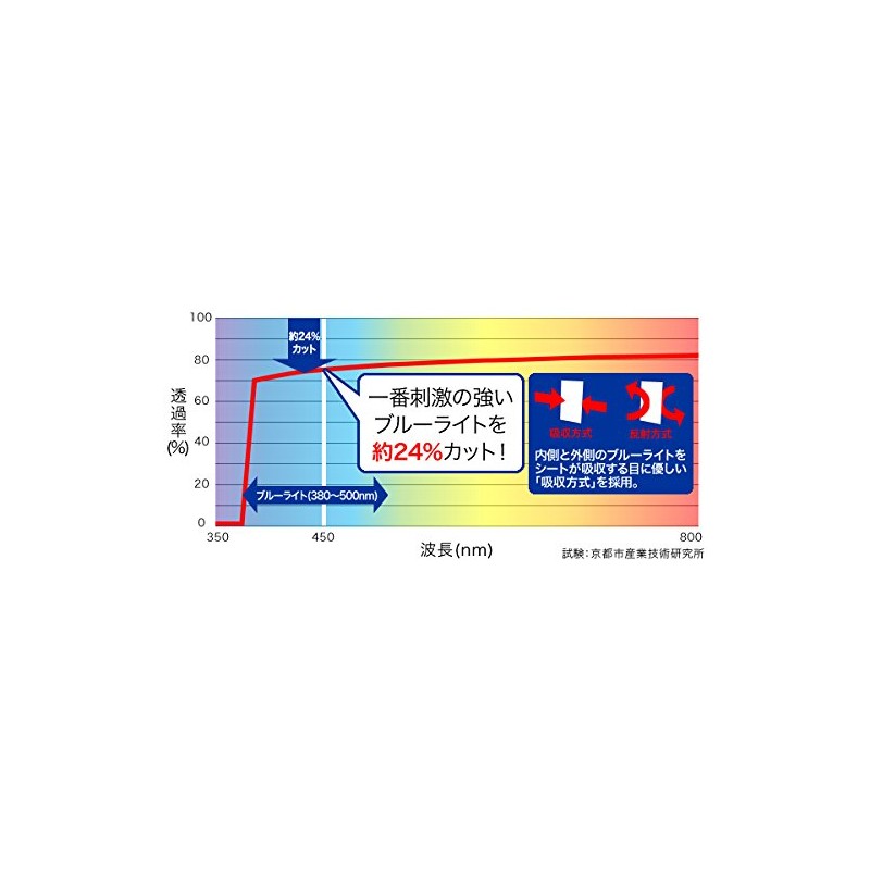 OverLay Eye Protector OEKAKIARTIST/4 Blue Light Reduction LCD Protective Film