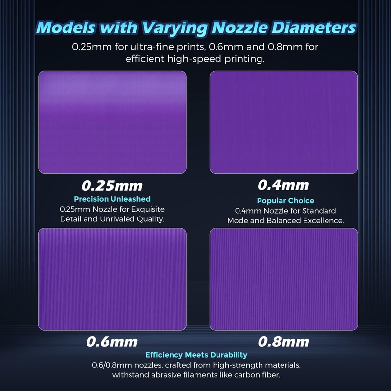 FLASHFORGE Adventurer 5M Nozzle, 0.6mm Hardened, 280℃ High Flow 32mm³/s