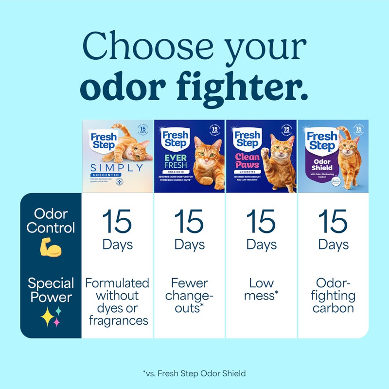 Fresh Step Simply Unscented Multi Cat Clumping Cat Litter, Low