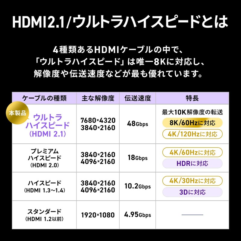 Sanwa Supply KM-HD20-US05 UltraHighSpeed Certified Slim Cable (0.5 m)