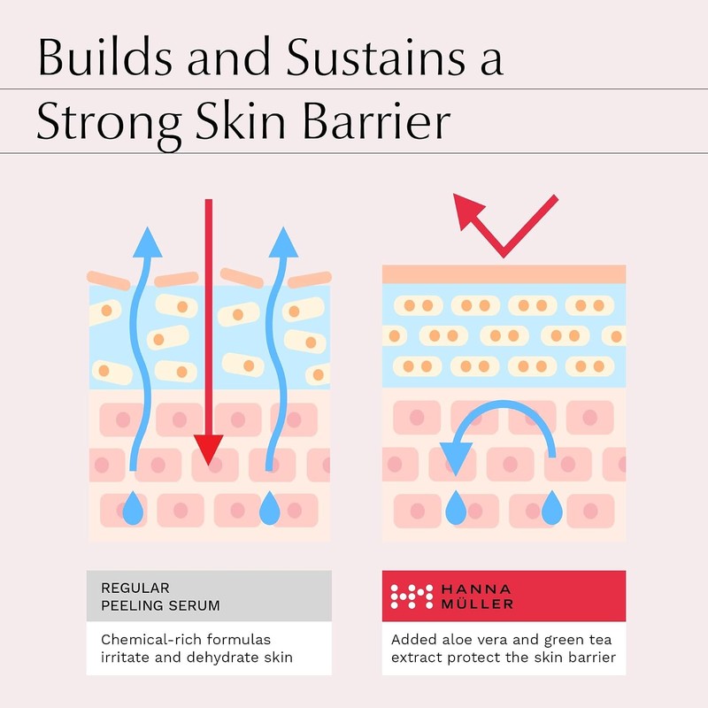 AHA 18,5% + BHA 2,5% suero pelador Hanna Muller