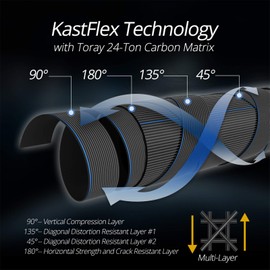 KastKing Blackhawk II Telescopic Fishing Rods, Graphite Rod Blanks & Durable Solid Glass Tip, Floating Guides, 1pc Fishing Rod Performance, Comfortable EVA Handle, Newly Designed Travel Rod