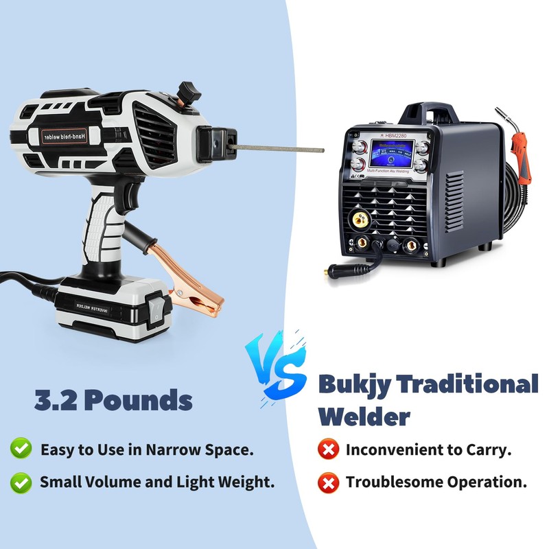 Portable Welding Machine, 110V Handheld Welder Machine with IGBT Inverter