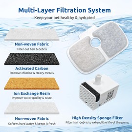 Cat Fountain Replacement Filter 8 Pack for Dockstream Cat Drinking Fountain - Fits PLWF005, PLWF105, PLWF115 | Foam Sponges & Filter Cartridges | Water Filter Cat Fountain