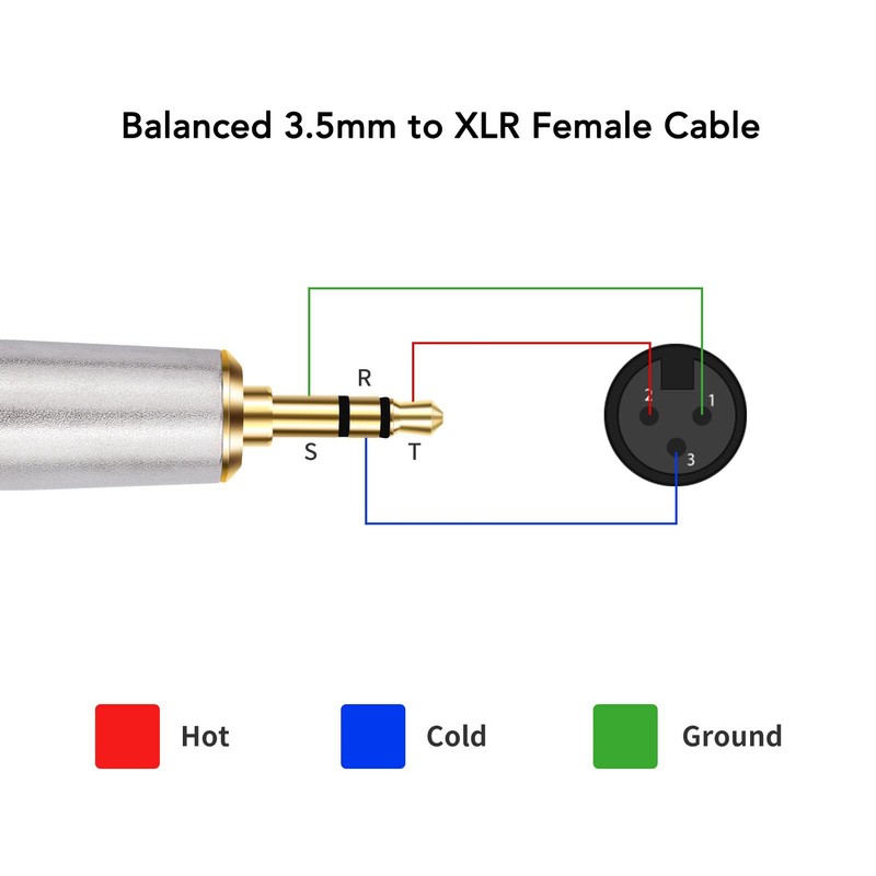 3.5mm to XLR Cable, Professional 1/8 Inch Jack Stereo to