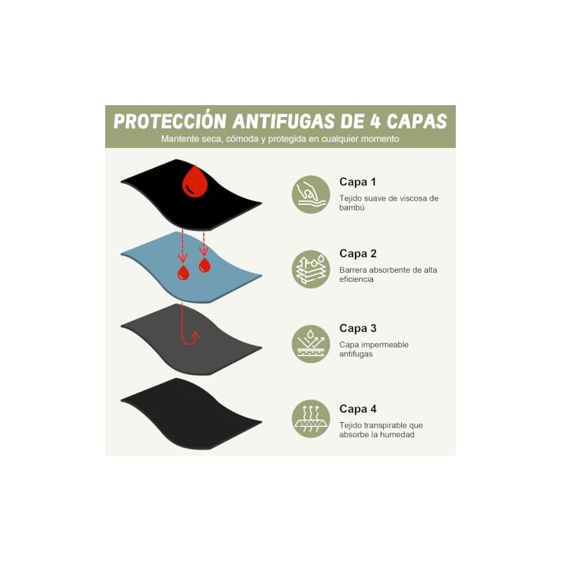 Calzones Menstruales Mujer, Flujo Abundante 60 ml, Pack de 3(L)