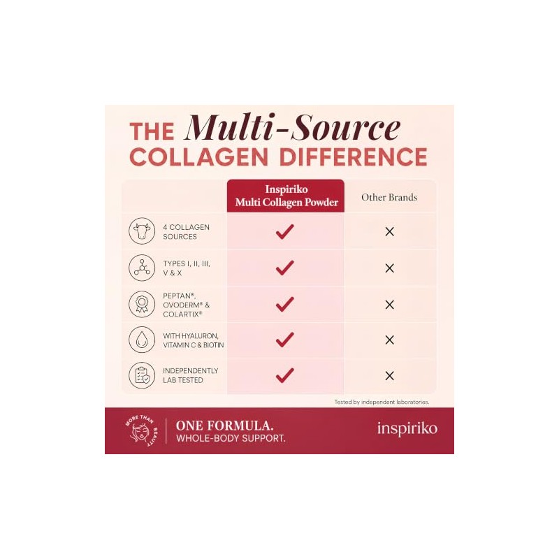 Inspiriko Multi Collagen Powder for Women, Hydrolized Collagen Peptides