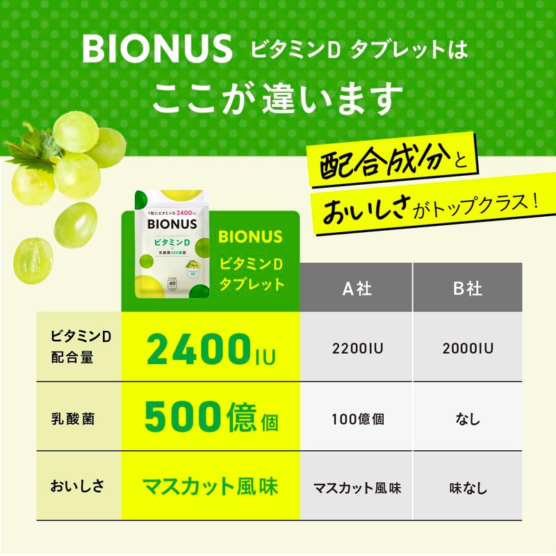ビオナス ビタミンD 乳酸菌入り マスカット風味 サプリ ＜1粒でビタミンD 2400IUさらに500億個の乳酸菌＞ 水なしでOK! 舐めても、噛んでも。| カルシウム