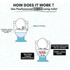 Poop Spray for toilet, Pre Poo Toilet Spray, Bathroom Odor
