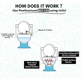 Poop Spray for toilet, Pre Poo Toilet Spray, Bathroom Odor Eliminator and Air Freshener, 2.5 Ounce 5 pack Travel Size