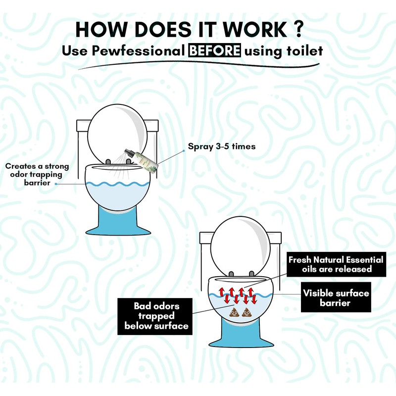 Poop Spray for toilet, Pre Poo Toilet Spray, Bathroom Odor