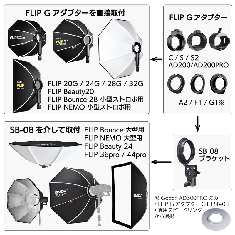 SMDV Softbox Flip Dedicated Adapter C Adapter C Type Profoto