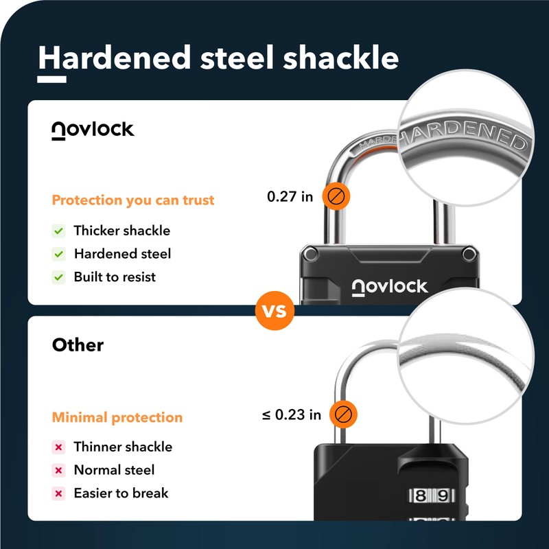 Locker Padlock with 4-Digit Code for Gym, School, Home, Work