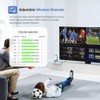 AIMIBO Wireless HDMI Receiver - 1 Transmitter to 4 Receivers,