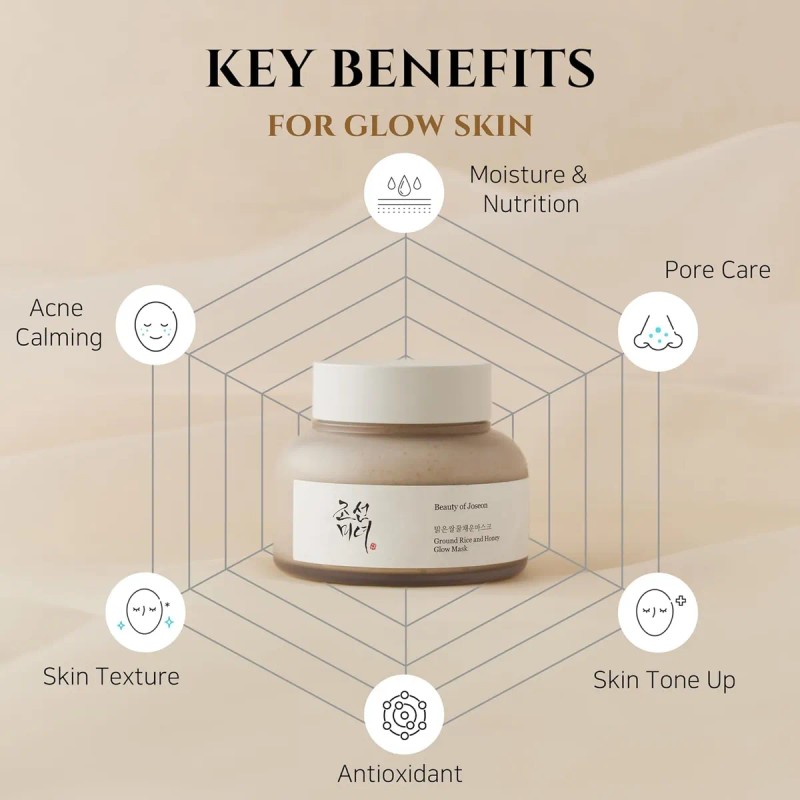 Beauty Joseon Mascarilla Facial Arroz Miel 150ml