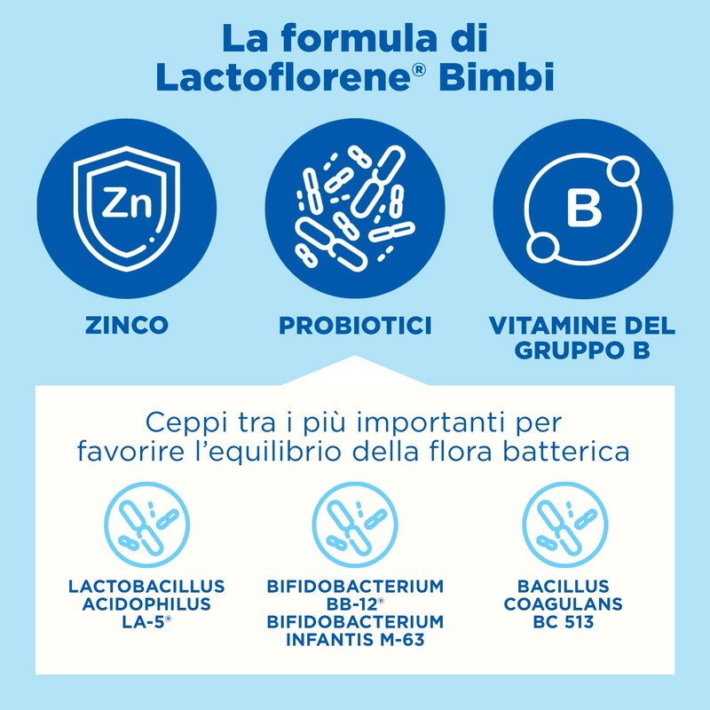 Lactoflorene Bimbi, Integratore Fermenti Lattici per l'Equilibrio Intestinale, con Zinco