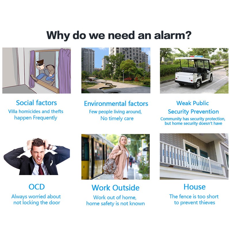 Home Alarm System WiFi Remote Mobile Notification Smart Roller Shutter