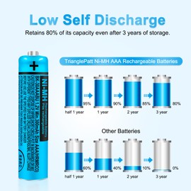 TrianglePatt 4 Pack BK-30AAABU Ni-MH AAA Rechargeable Batteries 1.2V 300mAh for Panasonic Cordless Phones, Remote Controls, and Electronics