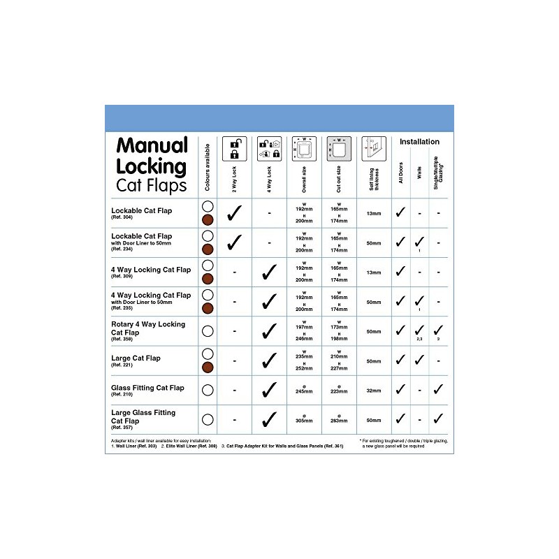 Cat Mate Large 4-way Cat Flap Brown