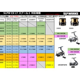 Daiwa Slp Works SLPW EX LT Spool 2 2500SS