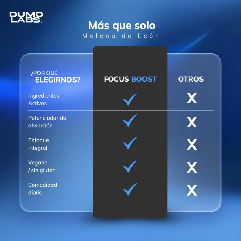 Dumo Labs Focus Boost Hongo Melena De León 60 Cápsulas