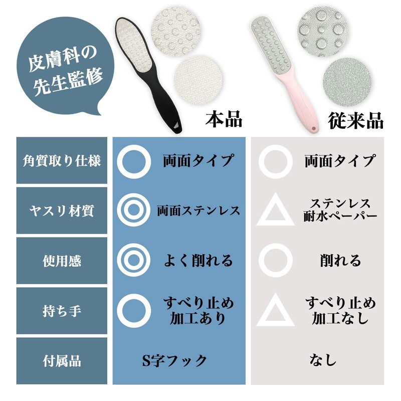 TAKES Exfoliating Heel Care, Heel File, Double-Sided, Stainless Steel, Exfoliating