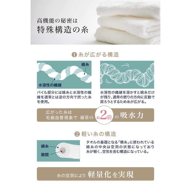 [& Cotton Imabari] Bath Towel, Imabari Air Towel, Made in