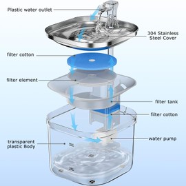 OWill Cat Water Fountain for Drinking， 2L Cat Water Fountain Dog Water Fountain Pet Water Fountain Water Fountain Cat Water Fountain for Drinking Super Silent- White