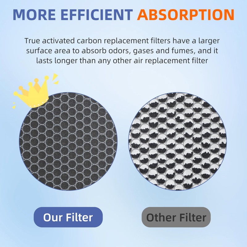 Vital 200S HEPA Toxin Absorber Replacement Filter for LEVOIT Vital