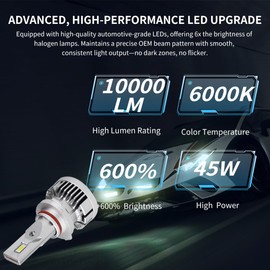 Headlight Experts 9012 Dual Beam LED Kit for 2016 Fiat 500X Plug and Play 6000K 22,000 Lumens w/Canbus Built-In Error Free (Pack of 2) Fog Light