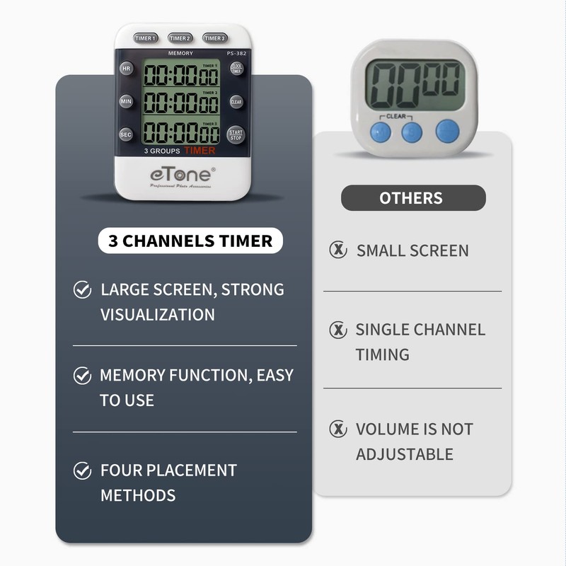eTone 3 Channel Timer Counter Darkroom Developing Countdown Clock Processing
