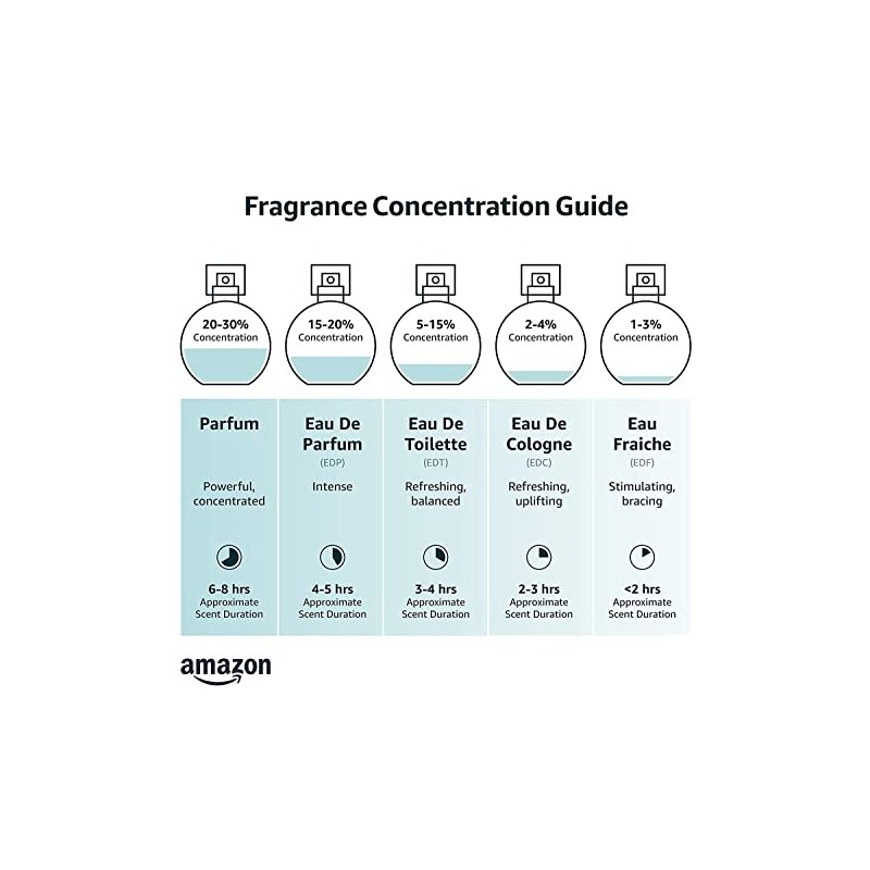 FERRAGAMO Intense Leather Eau de Parfum for Men 3 Piece