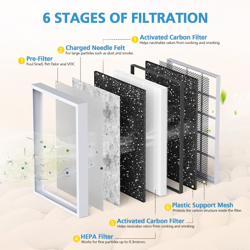 MSA3 Smoke Air Purifier Filter Replacement,Compatible with Membrane Solutions MSA3/MSA3S