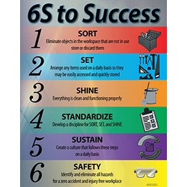 6S to Success Lean Poster, 22" X 28" Peel and Stick, Made in The USA