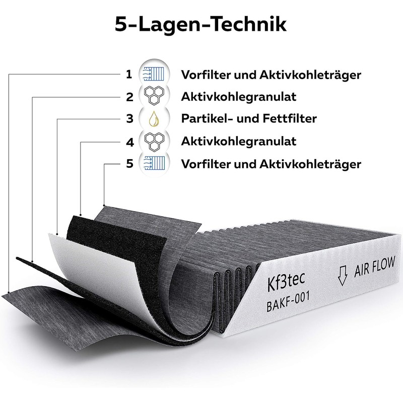 Kf3tec Air Filter, BAKFS, 2 Activated Carbon Filters for BIU/BHU/BFIU,