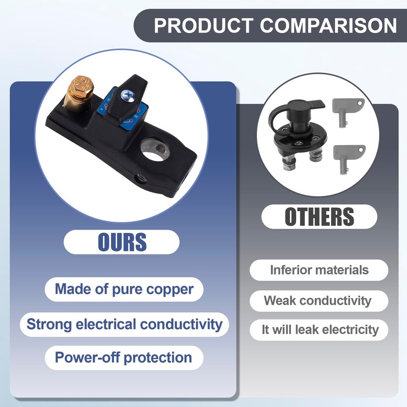YALOJE Car Battery Disconnect Switch, 12V/24V High Current Battery Isolator