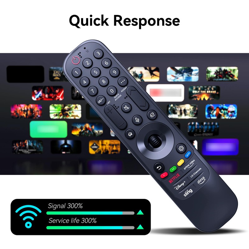 ZWP AKB76043102 MR23GA Replacement Magic Remote Control for LG AKB76045102