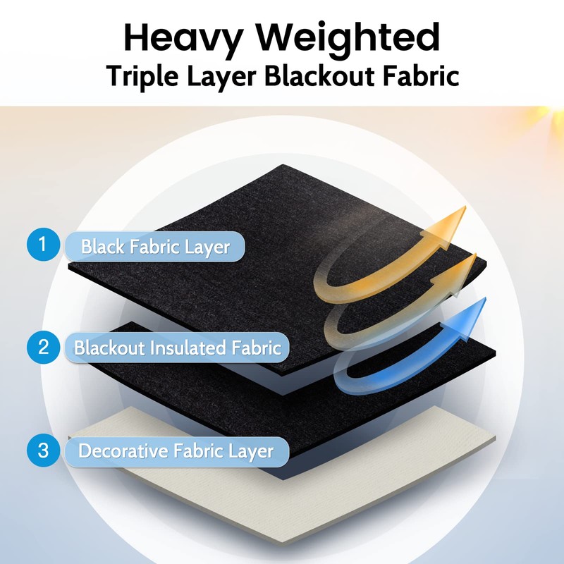 SimpleHome 100% Blackout Curtains for Bedroom,Thermal Insulated Cream Grommet Window