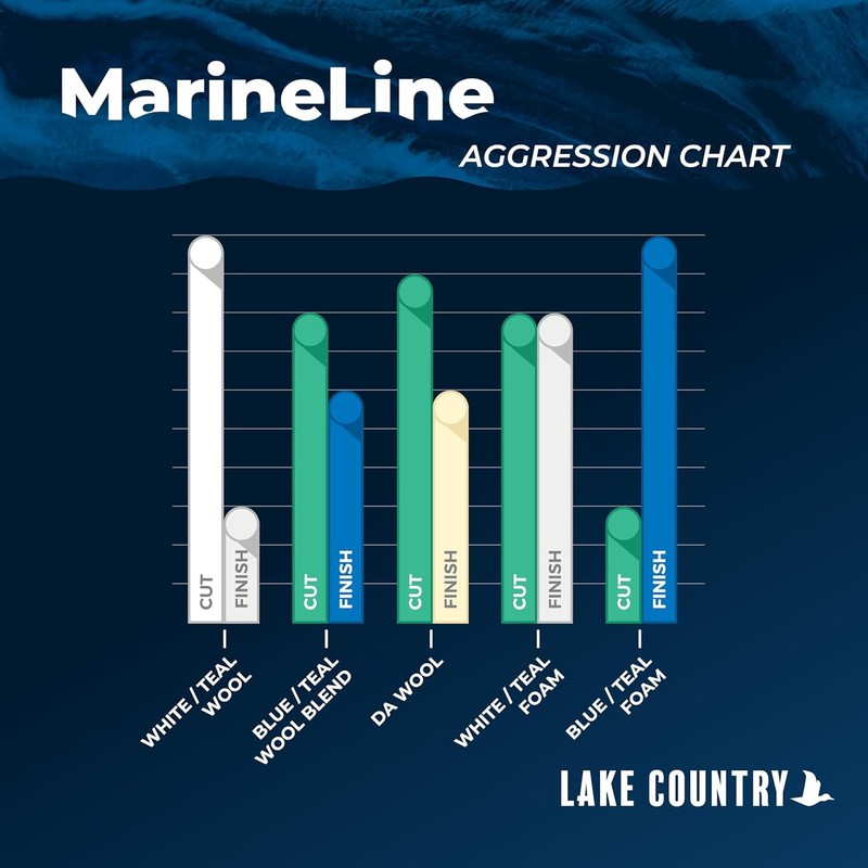 Lake Country Marine Wool Pad – Flat Medium-Duty Polishing Pad