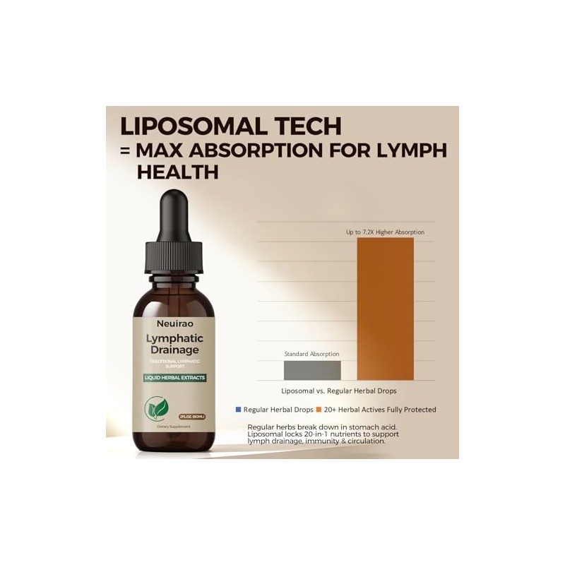 Lymphatic Drainage Drops, 20-in-1 Liposomal Lymphatic Support Drops for Immune
